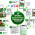 Meta Ads Course